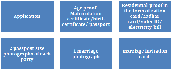 There are various documents required for marriage registration such as age proof, residential proof documents etc.