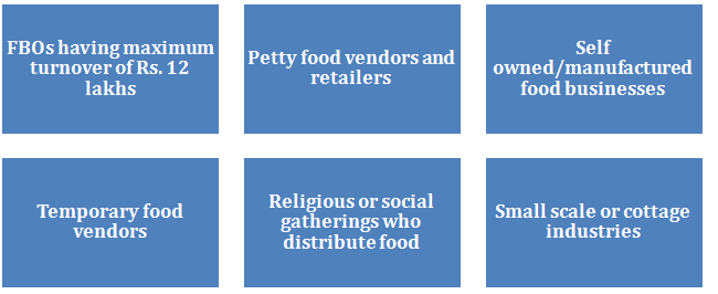 The Food Business operators need FSSAI License in India.